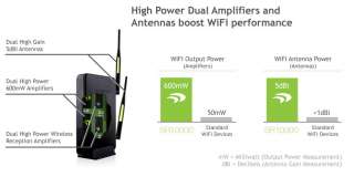 Amped Wireless High Power Wireless N 600mW Smart Repeater and Range Extender (SR10000)