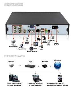 Zmodo DVR H8114UV 4 CH H.264 Real Time Security Surveillance DVR 3G 