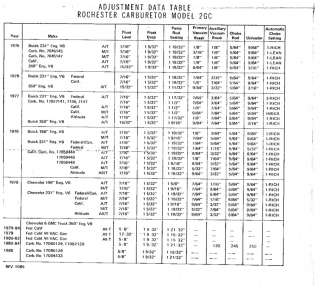   list of car fitment may be wrong or incomplete. Carb kits are not