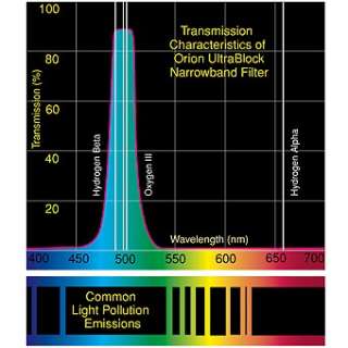 New 1.25 Orion UltraBlock NarrowBand Filter  