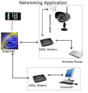 Day/Night Foscam FI8905W IR Wireless IP Camera Outdoor  