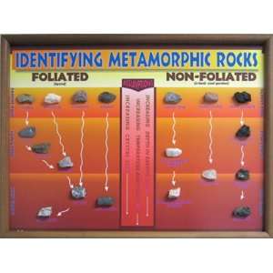   Products 2711 Identifying Metamorphic Rock Classroom Project