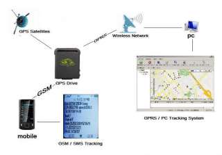 Realtime GPS/GSM/GPRS Tracker TK102 TK 102  