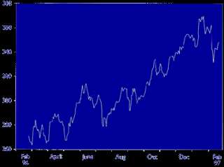 Shareholder returns and dividends