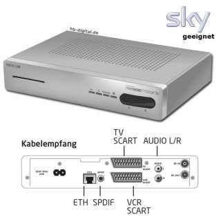 THOMSON DVB C RECEIVER DIGITAL KABEL Deutschland SKY  