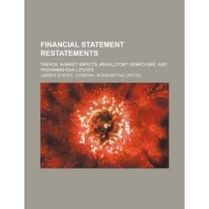  Financial statement restatements trends, market impacts 