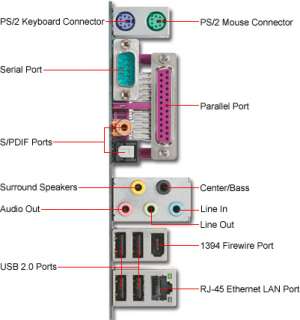 Intel D925XCVLK Socket 775 ATX Motherboard / PCI Express / Audio 