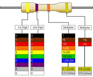   than film type resistors. EIA color coded for easy identification
