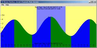 Example Tide Table showing graph of the tide