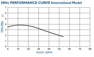 Balboa EURO Circ Pump  . 25 HP  Single Speed 230V 50Hz  