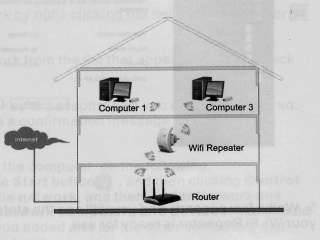 Wireless N 802.11N Wifi Repeater Router Range Expander  