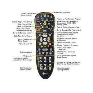   UNIVERSAL STANDARD Multi Function REMOTE CONTROL RC TV/DVD/VCR